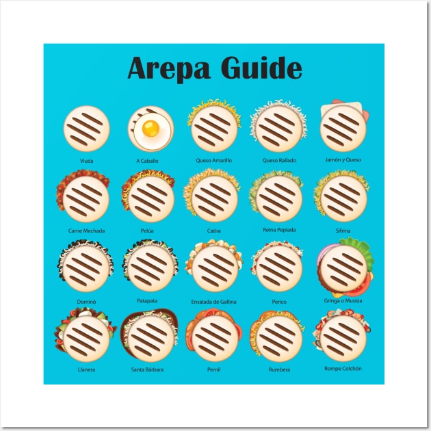 Arepa Guide Venezuela Latin Fast Food Wall Art by MIMOgoShopping